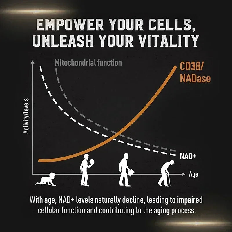 Liposomal NAD Supplement - Boosts Natural Energy and Repairs Cells, Relieves Stress and Promotes Overall Well-being